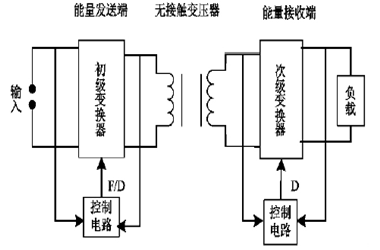 分析AGV无线充电的优势